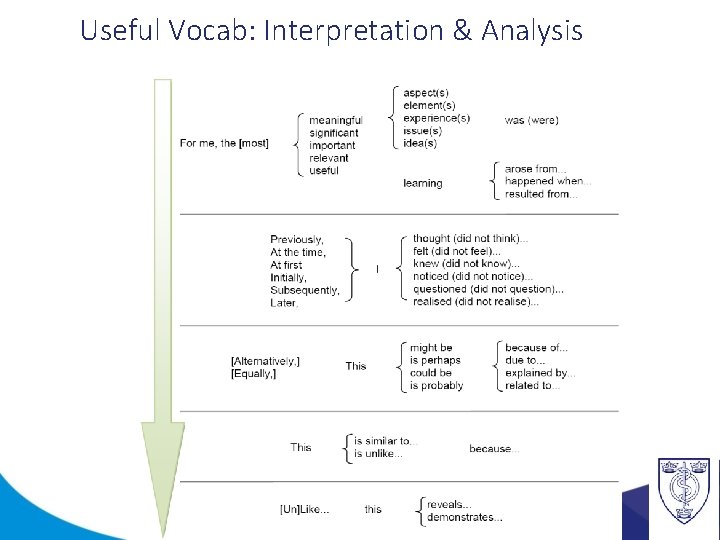 Useful Vocab: Interpretation & Analysis Dr Naveed Syed: Consultant in Health Protection 