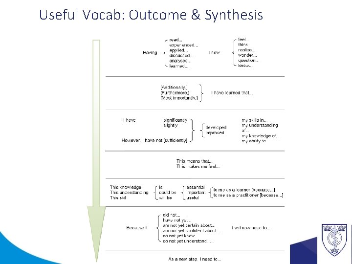 Useful Vocab: Outcome & Synthesis Dr Naveed Syed: Consultant in Health Protection 