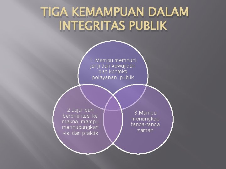 TIGA KEMAMPUAN DALAM INTEGRITAS PUBLIK 1. Mampu memnuhi janji dan kewajiban dan konteks pelayanan