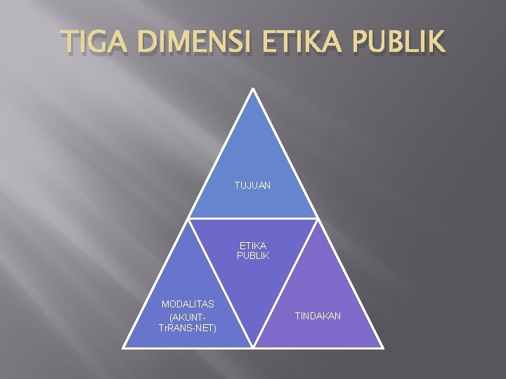 TIGA DIMENSI ETIKA PUBLIK TUJUAN ETIKA PUBLIK MODALITAS (AKUNTTr. RANS-NET) TINDAKAN 