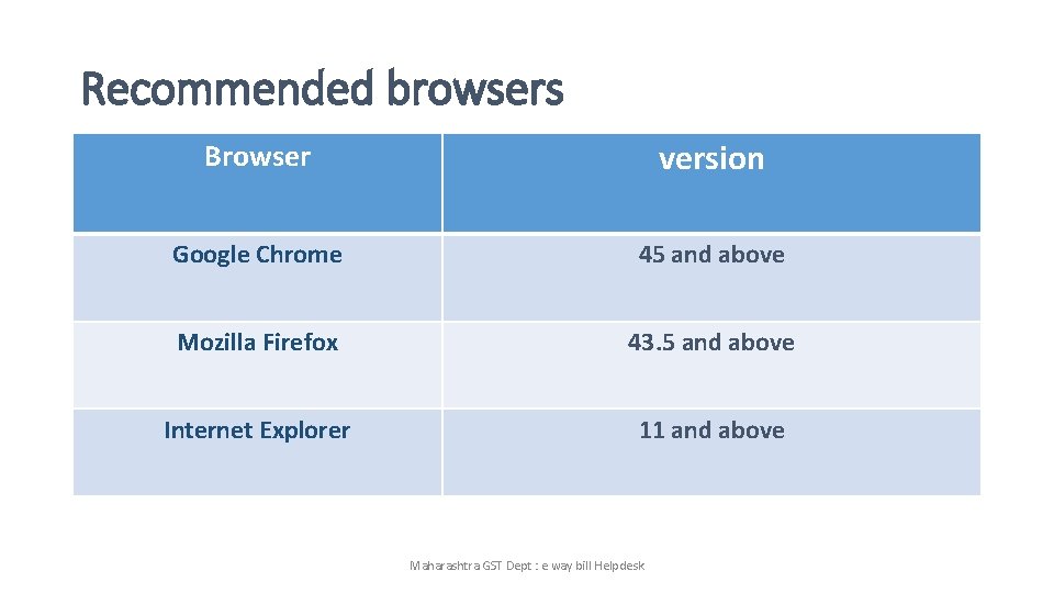 Recommended browsers Browser version Google Chrome 45 and above Mozilla Firefox 43. 5 and