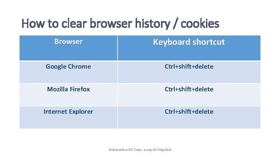 How to clear browser history / cookies Browser Keyboard shortcut Google Chrome Ctrl+shift+delete Mozilla