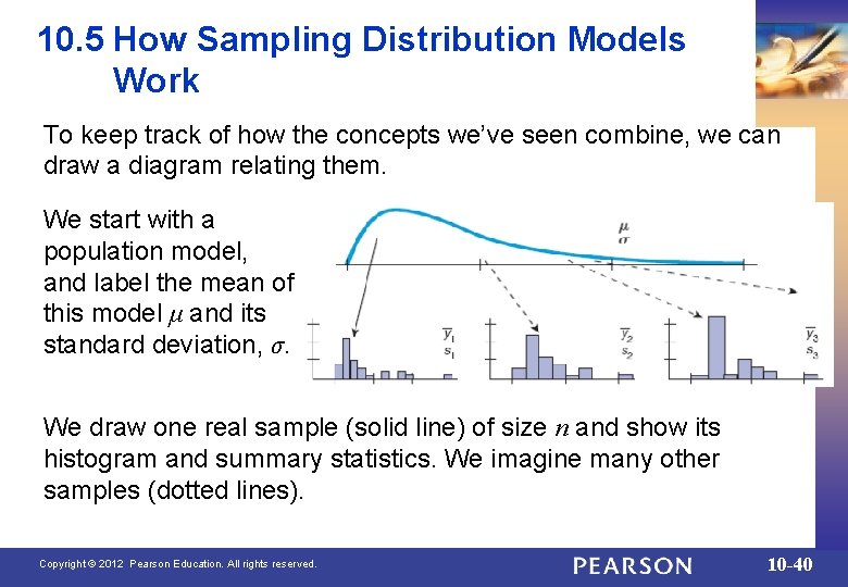 10. 5 How Sampling Distribution Models Work To keep track of how the concepts