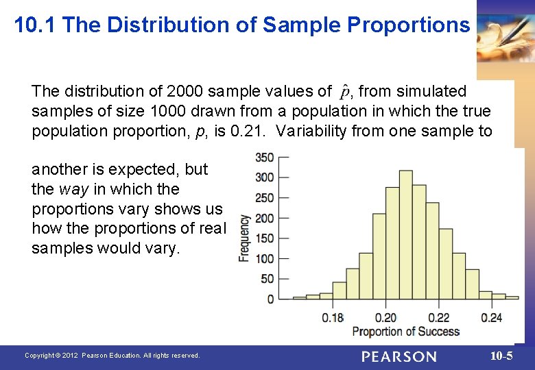 10. 1 The Distribution of Sample Proportions The distribution of 2000 sample values of