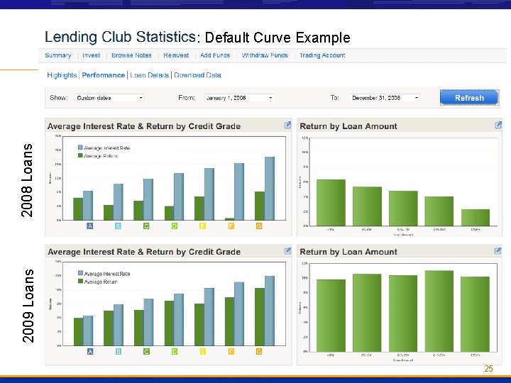 2009 Loans 2008 Loans : Default Curve Example 25 25 