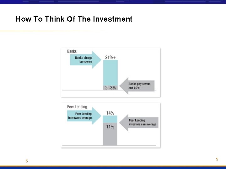 How To Think Of The Investment 5 5 