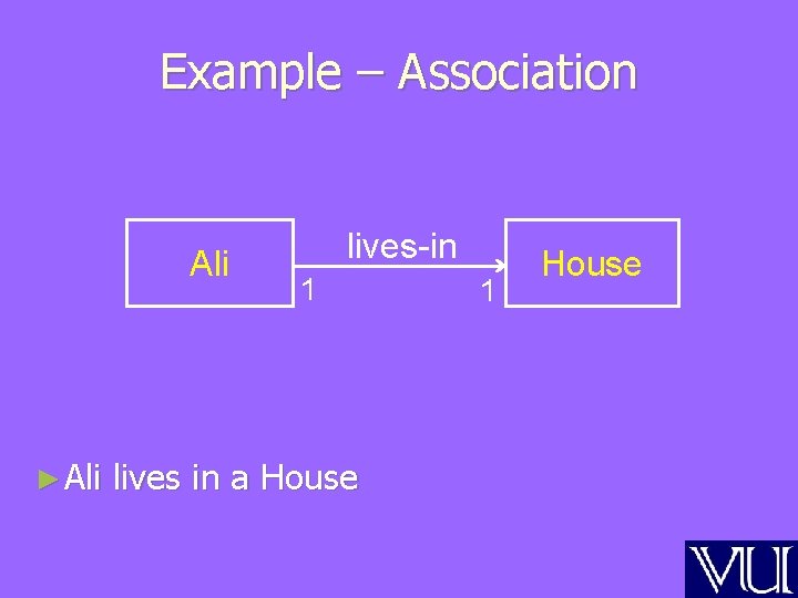Example – Association Ali ► Ali lives-in 1 lives in a House 1 House Example – Association Ali ► Ali lives-in 1 lives in a House 1 House