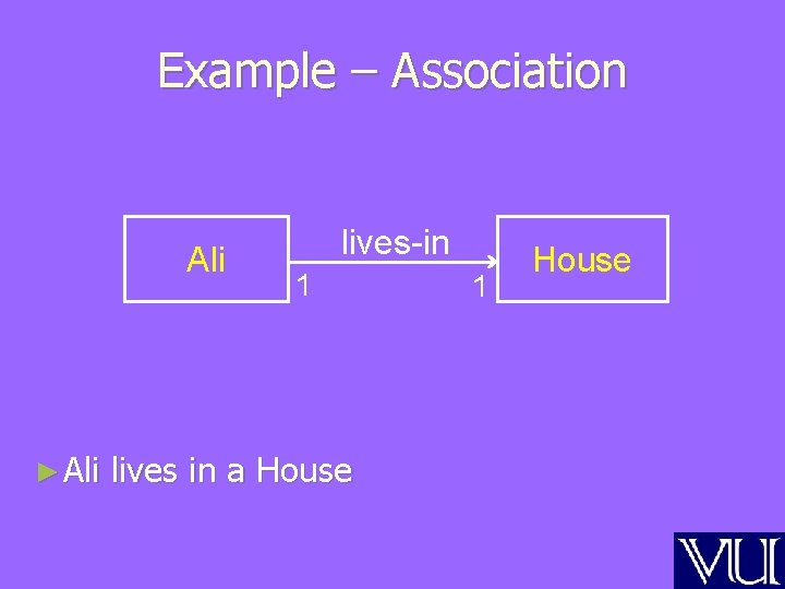 Example – Association Ali ► Ali lives-in 1 lives in a House 1 House