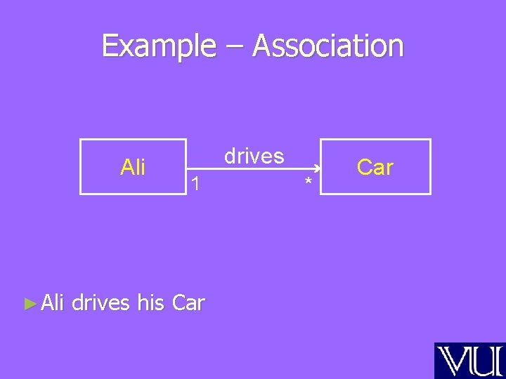 Example – Association Ali ► Ali drives 1 drives his Car * Car 