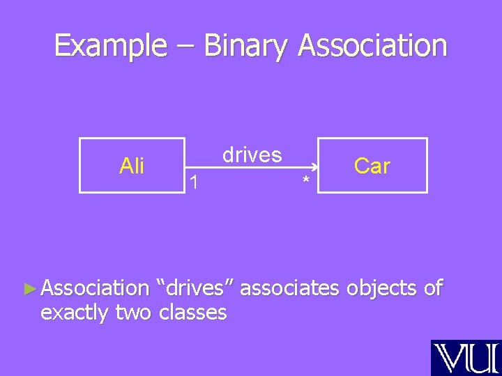 Example – Binary Association Ali ► Association drives 1 * Car “drives” associates objects