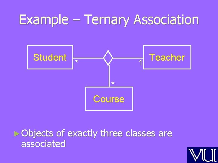 Example – Ternary Association Student Teacher 1 * * Course ► Objects of exactly