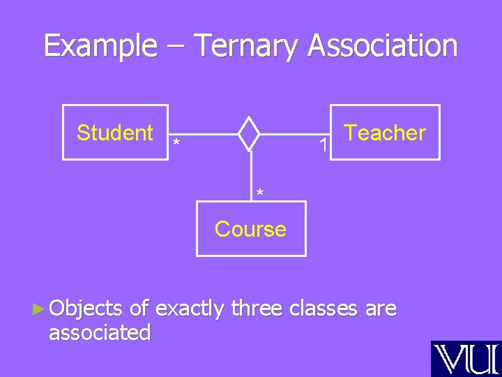 Example – Ternary Association Student Teacher 1 * * Course ► Objects of exactly Example – Ternary Association Student Teacher 1 * * Course ► Objects of exactly