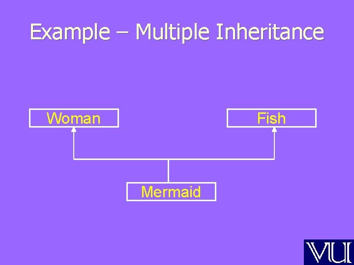 Example – Multiple Inheritance Woman Fish Mermaid 