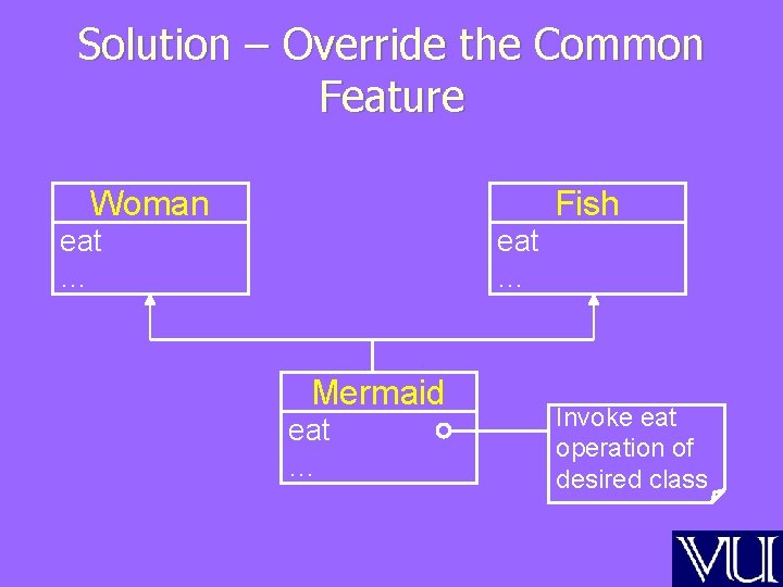 Solution – Override the Common Feature Woman Fish eat … Mermaid eat … Invoke