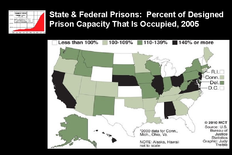 State & Federal Prisons: Percent of Designed Prison Capacity That Is Occupied, 2005 