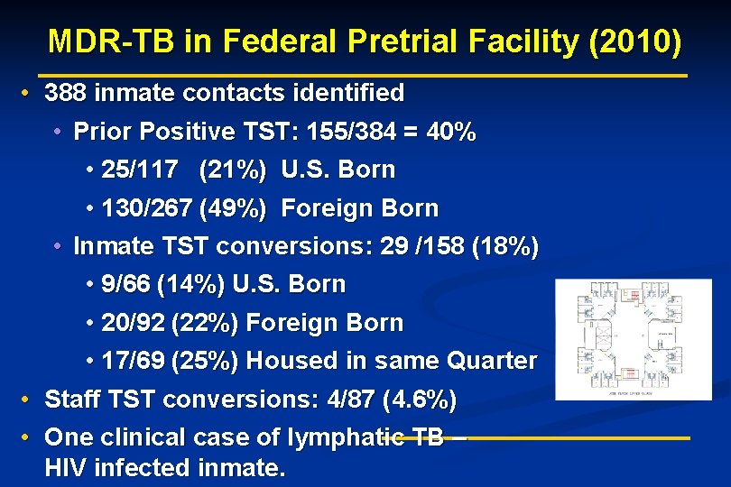 MDR-TB in Federal Pretrial Facility (2010) • 388 inmate contacts identified • Prior Positive