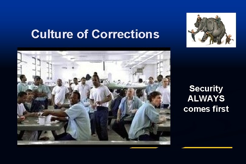 Culture of Corrections Security ALWAYS comes first 