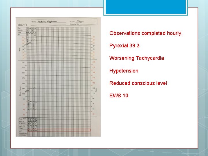 Observations completed hourly. Pyrexial 39. 3 Worsening Tachycardia Hypotension Reduced conscious level EWS 10