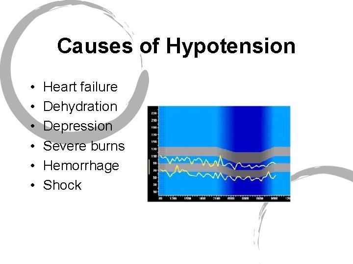 Causes of Hypotension • • • Heart failure Dehydration Depression Severe burns Hemorrhage Shock