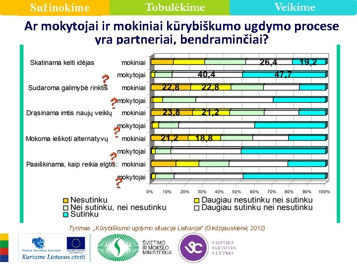 Sužinokime Ar mokytojai ir mokiniai kūrybiškumo ugdymo procese yra partneriai, bendraminčiai? Tyrimas „Kūrybiškumo ugdymo