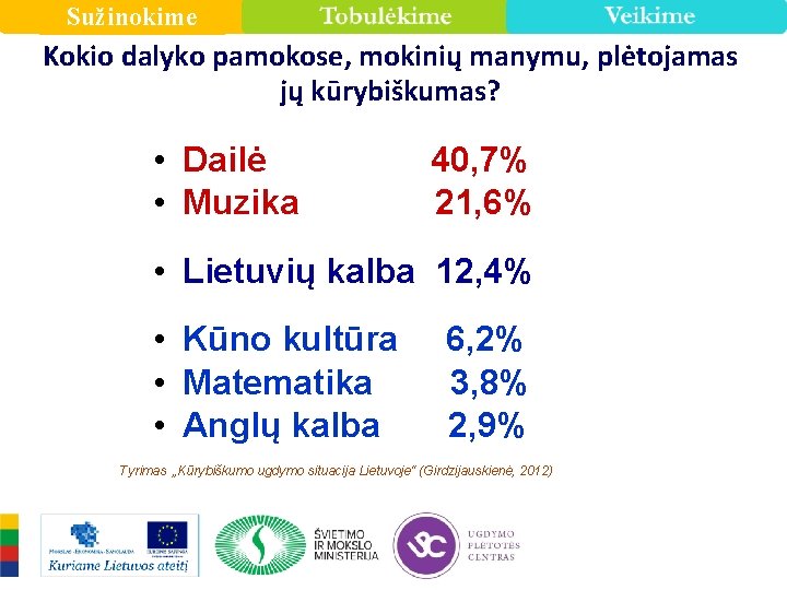 Sužinokime Kokio dalyko pamokose, mokinių manymu, plėtojamas jų kūrybiškumas? • Dailė • Muzika 40,