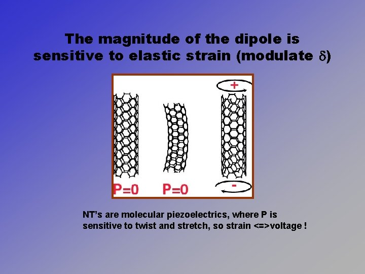 The magnitude of the dipole is sensitive to elastic strain (modulate d) NT’s are