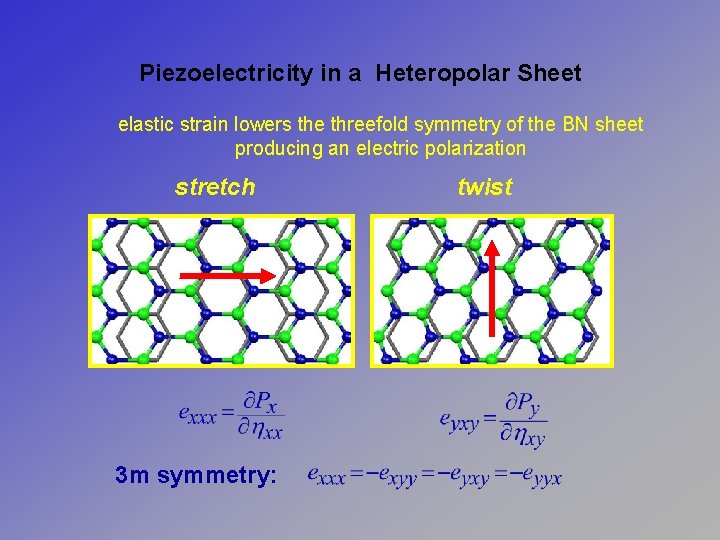 Piezoelectricity in a Heteropolar Sheet elastic strain lowers the threefold symmetry of the BN