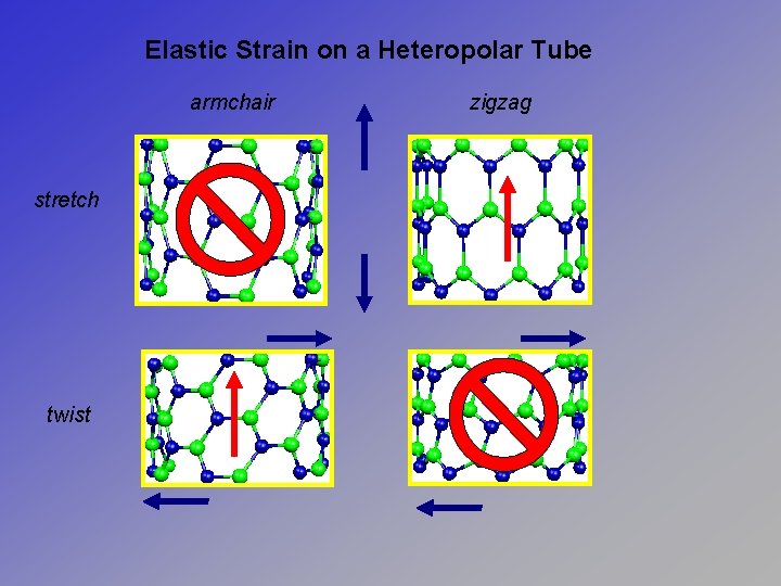 Elastic Strain on a Heteropolar Tube armchair stretch twist zigzag 