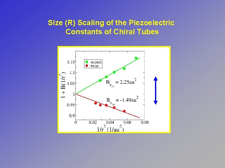 Size (R) Scaling of the Piezoelectric Constants of Chiral Tubes 