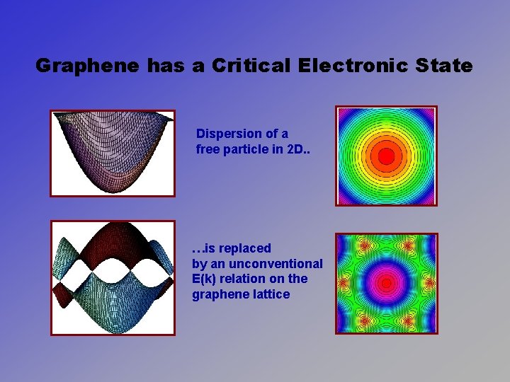 Graphene has a Critical Electronic State Dispersion of a free particle in 2 D.
