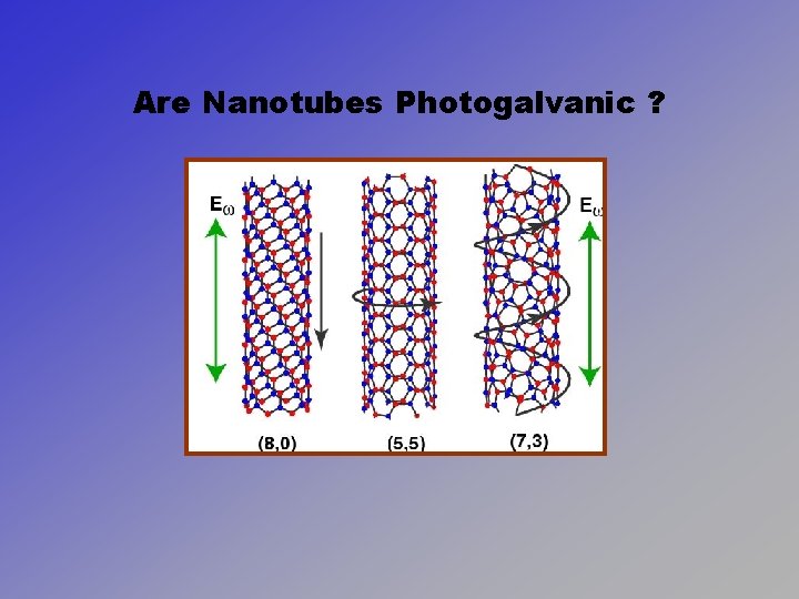 Are Nanotubes Photogalvanic ? 