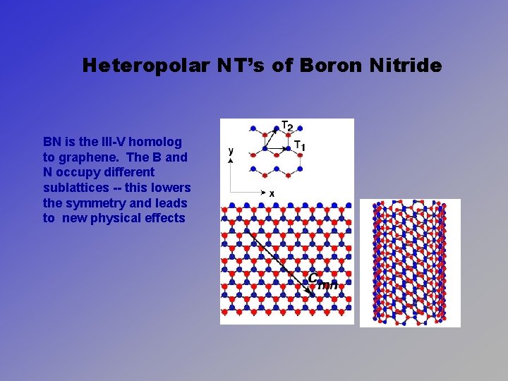 Heteropolar NT’s of Boron Nitride BN is the III-V homolog to graphene. The B