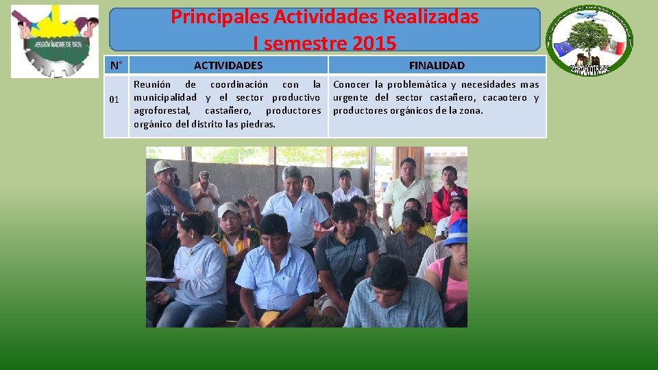 Principales Actividades Realizadas I semestre 2015 N° ACTIVIDADES FINALIDAD 01 Reunión de coordinación con