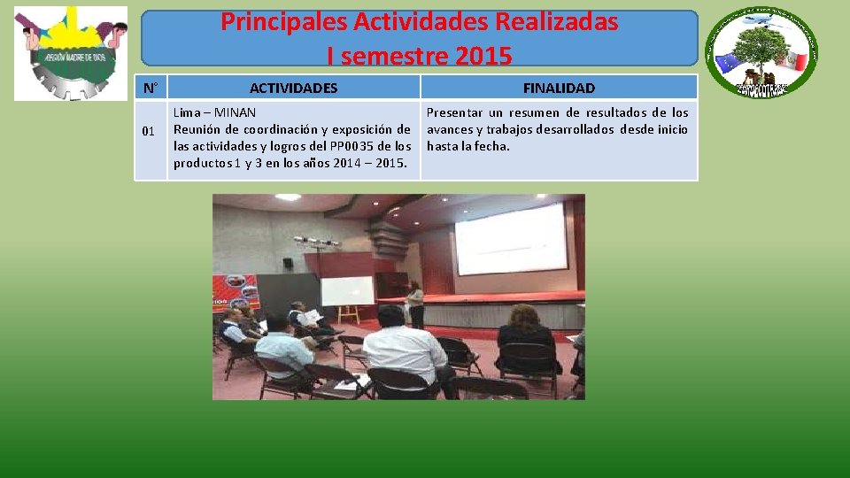 Principales Actividades Realizadas I semestre 2015 N° ACTIVIDADES FINALIDAD 01 Lima – MINAN Reunión