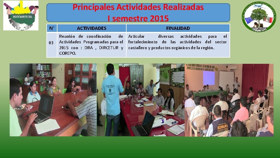 Principales Actividades Realizadas I semestre 2015 N° ACTIVIDADES FINALIDAD 03 Reunión de coordinación de