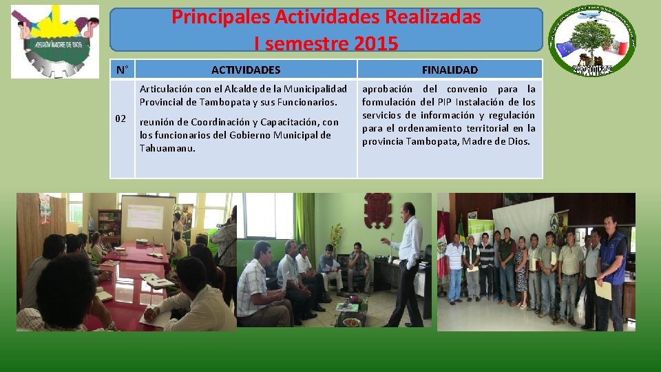 Principales Actividades Realizadas I semestre 2015 N° 02 ACTIVIDADES FINALIDAD Articulación con el Alcalde