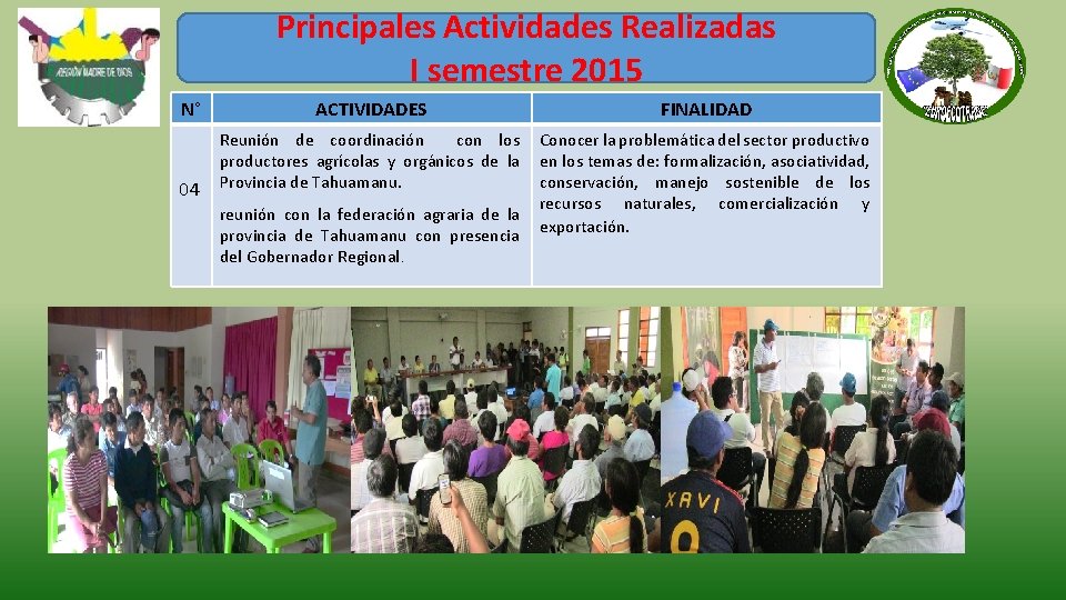 Principales Actividades Realizadas I semestre 2015 N° ACTIVIDADES FINALIDAD 04 Reunión de coordinación con