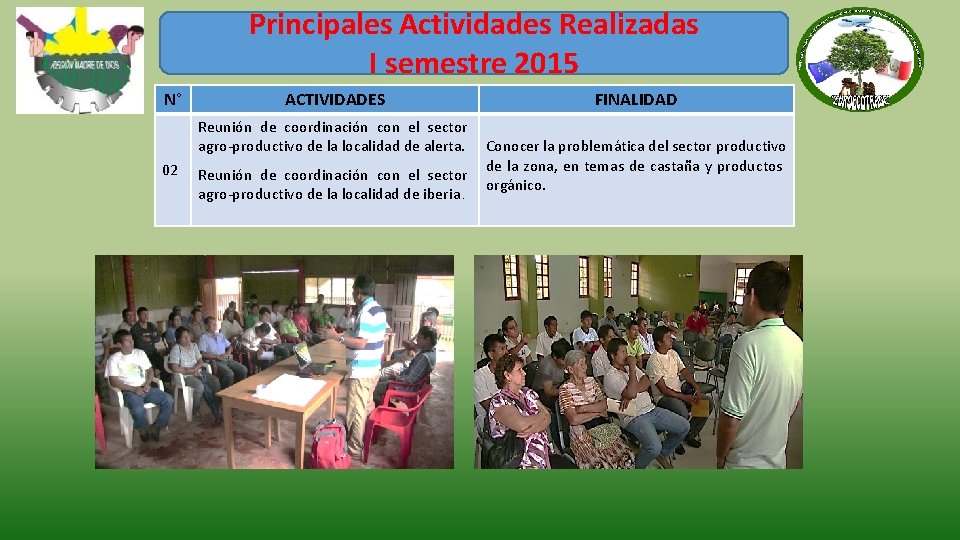 Principales Actividades Realizadas I semestre 2015 N° ACTIVIDADES Reunión de coordinación con el sector
