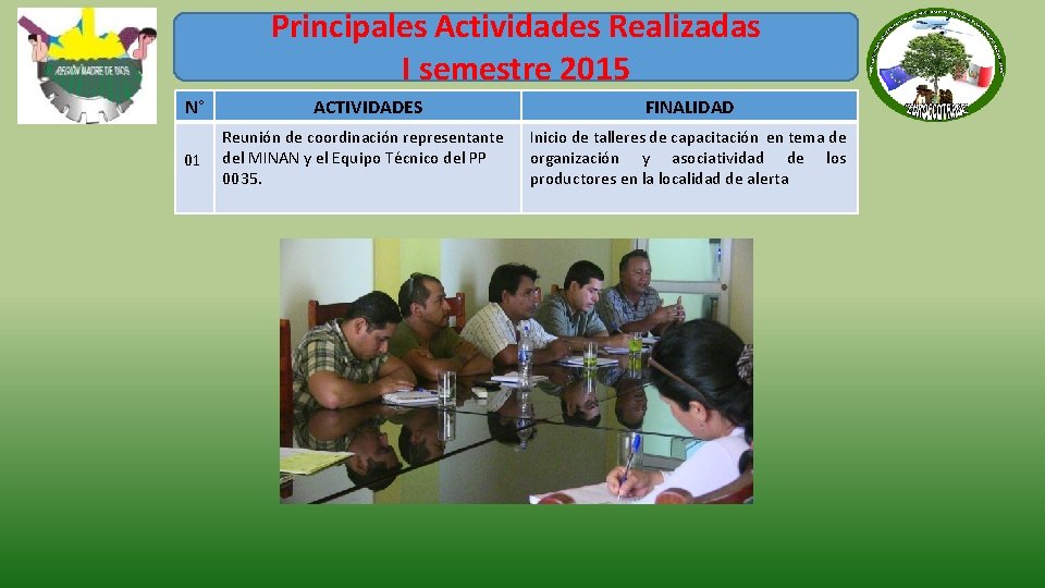 Principales Actividades Realizadas I semestre 2015 N° ACTIVIDADES FINALIDAD 01 Reunión de coordinación representante