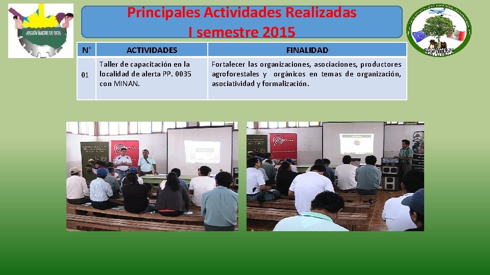 Principales Actividades Realizadas I semestre 2015 N° 01 ACTIVIDADES Taller de capacitación en la