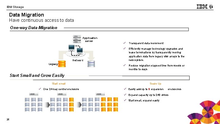 IBM Storage Data Migration Have continuous access to data One-way Data Migration §Application server