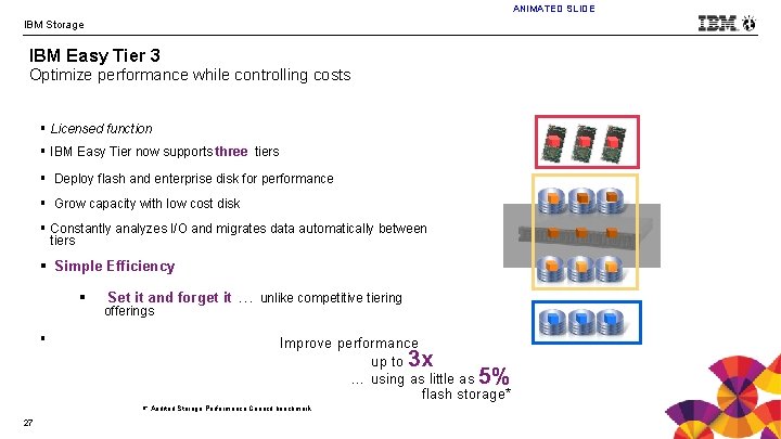 ANIMATED SLIDE IBM Storage IBM Easy Tier 3 Optimize performance while controlling costs §