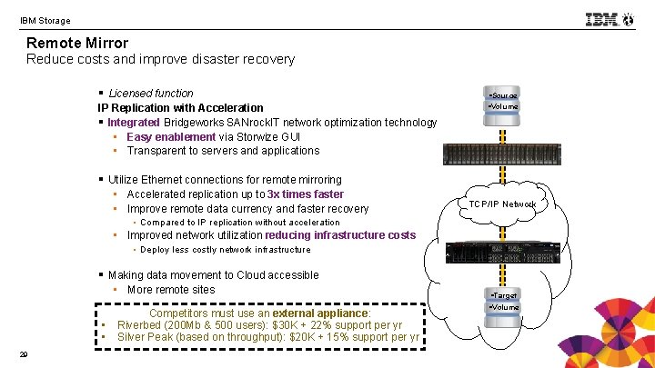 IBM Storage Remote Mirror Reduce costs and improve disaster recovery § Licensed function IP