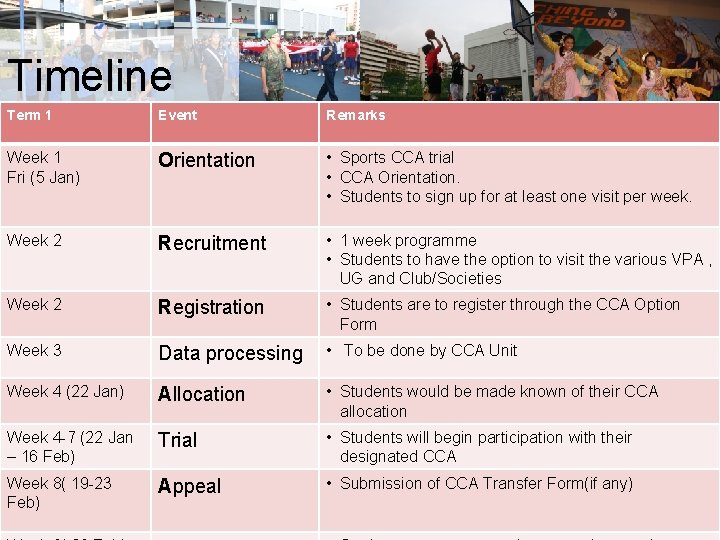 Timeline Term 1 Event Remarks Week 1 Fri (5 Jan) Orientation • Sports CCA