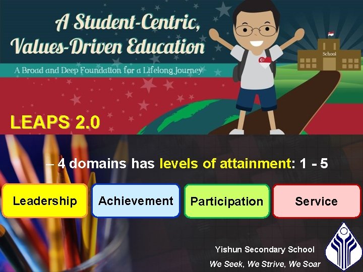 LEAPS 2. 0 – 4 domains has levels of attainment: 1 - 5 Leadership