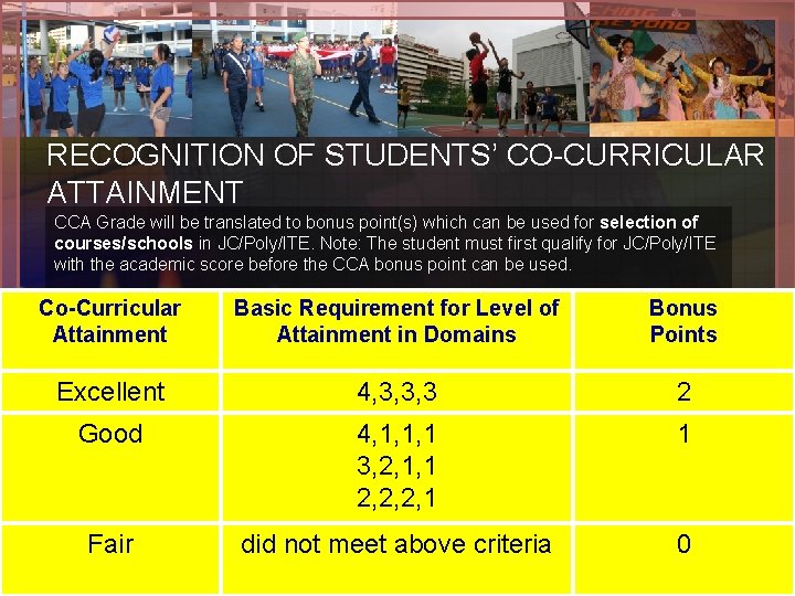 RECOGNITION OF STUDENTS’ CO-CURRICULAR ATTAINMENT CCA Grade will be translated to bonus point(s) which