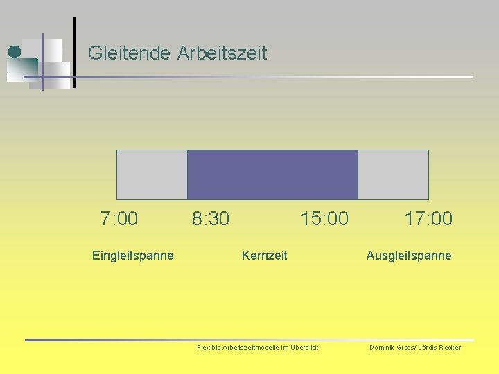 Gleitende Arbeitszeit 7: 00 Eingleitspanne 8: 30 15: 00 Kernzeit Flexible Arbeitszeitmodelle im Überblick