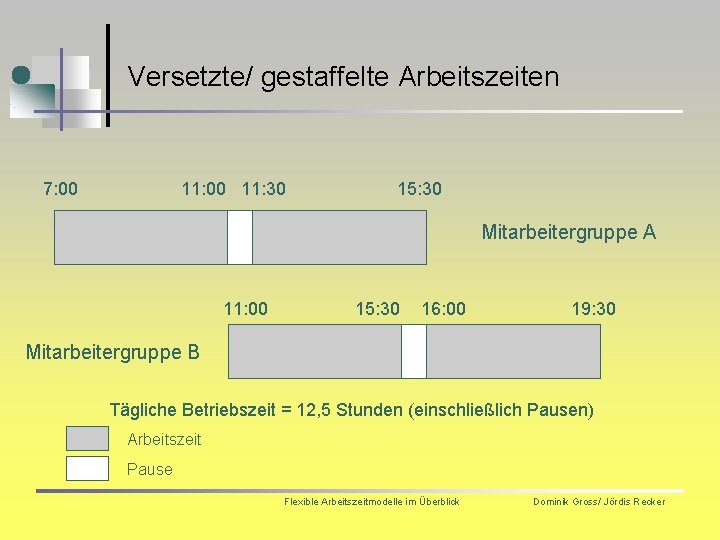 Versetzte/ gestaffelte Arbeitszeiten 7: 00 11: 30 15: 30 Mitarbeitergruppe A 11: 00 15: