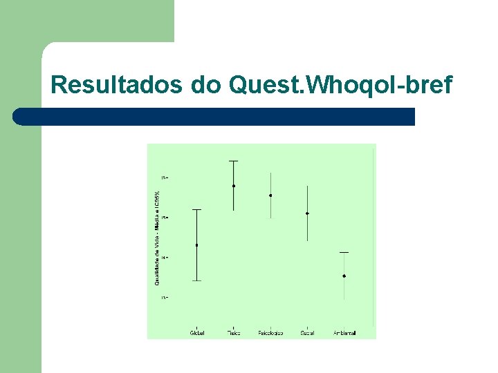 Resultados do Quest. Whoqol-bref 