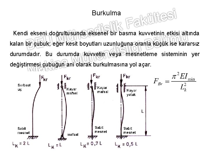 Burkulma Kendi ekseni doğrultusunda eksenel bir basma kuvvetinin etkisi altında kalan bir çubuk; eğer